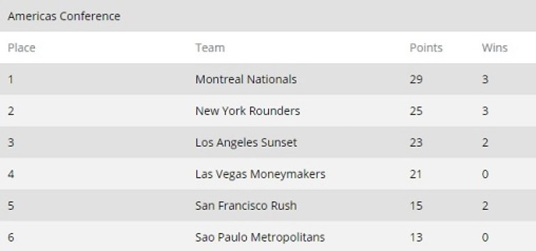 GPL Results Week 2 p1